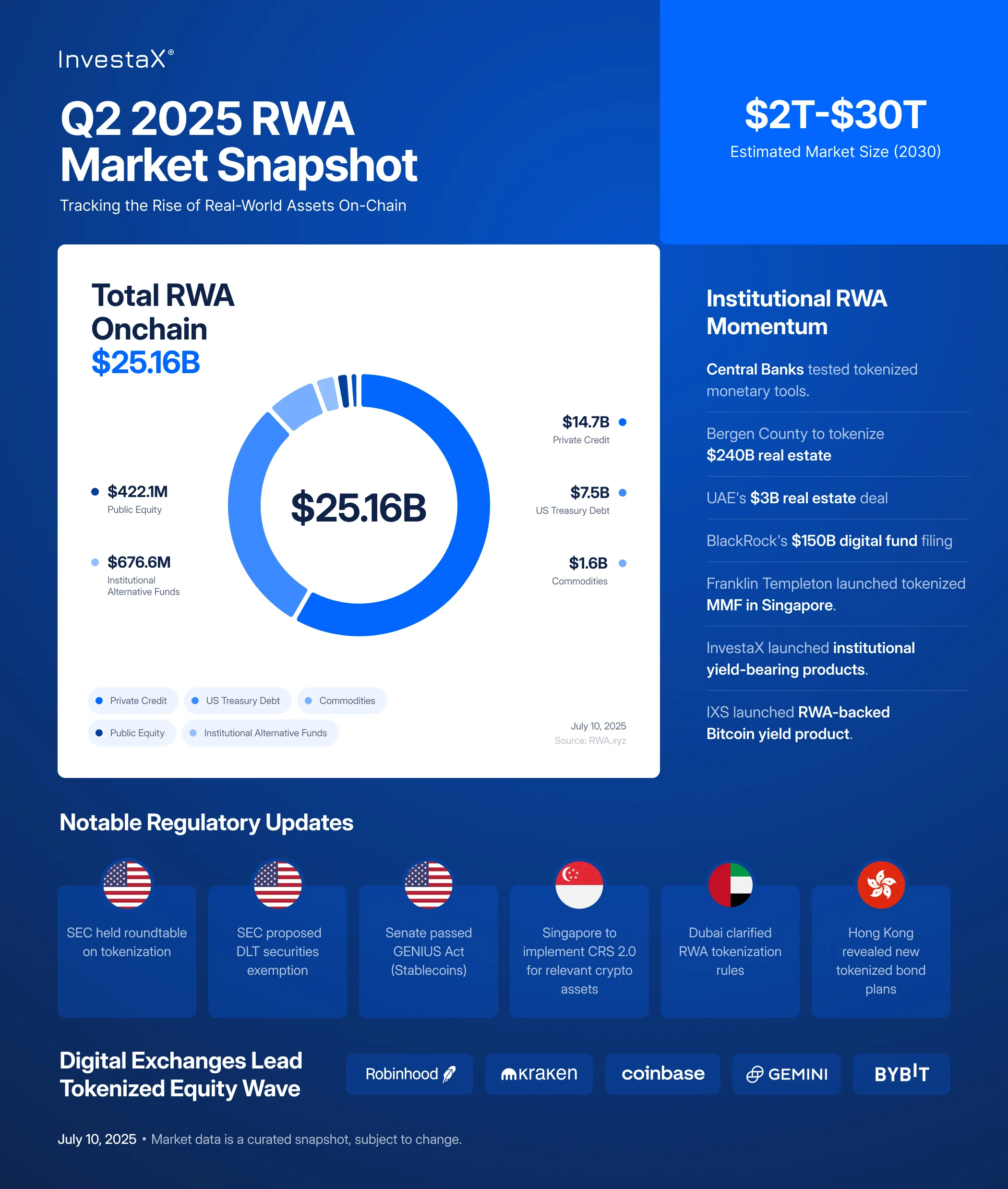 Real Estate Tokenization Outlook
