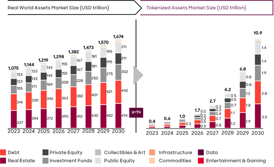 Real Estate Tokenization Outlook