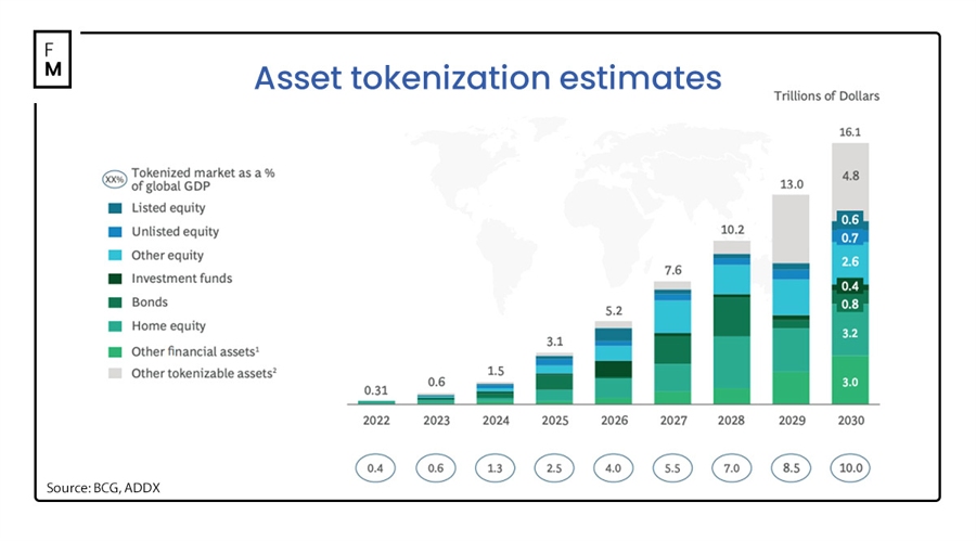 2026 Real Estate Tokenization Outlook: How RWA Integration is Reshaping Liquidity and Regulatory Compliance