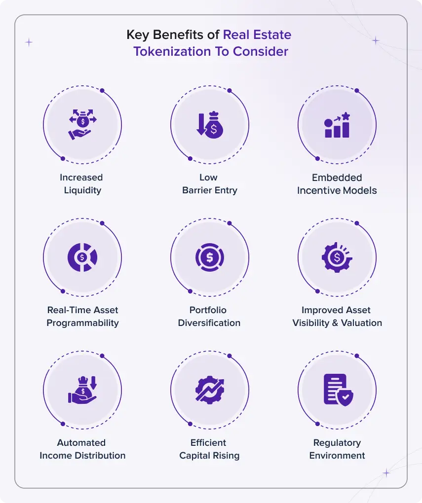 Is Tokenized Real Estate the New Standard in ? Key Trends and Opportunities