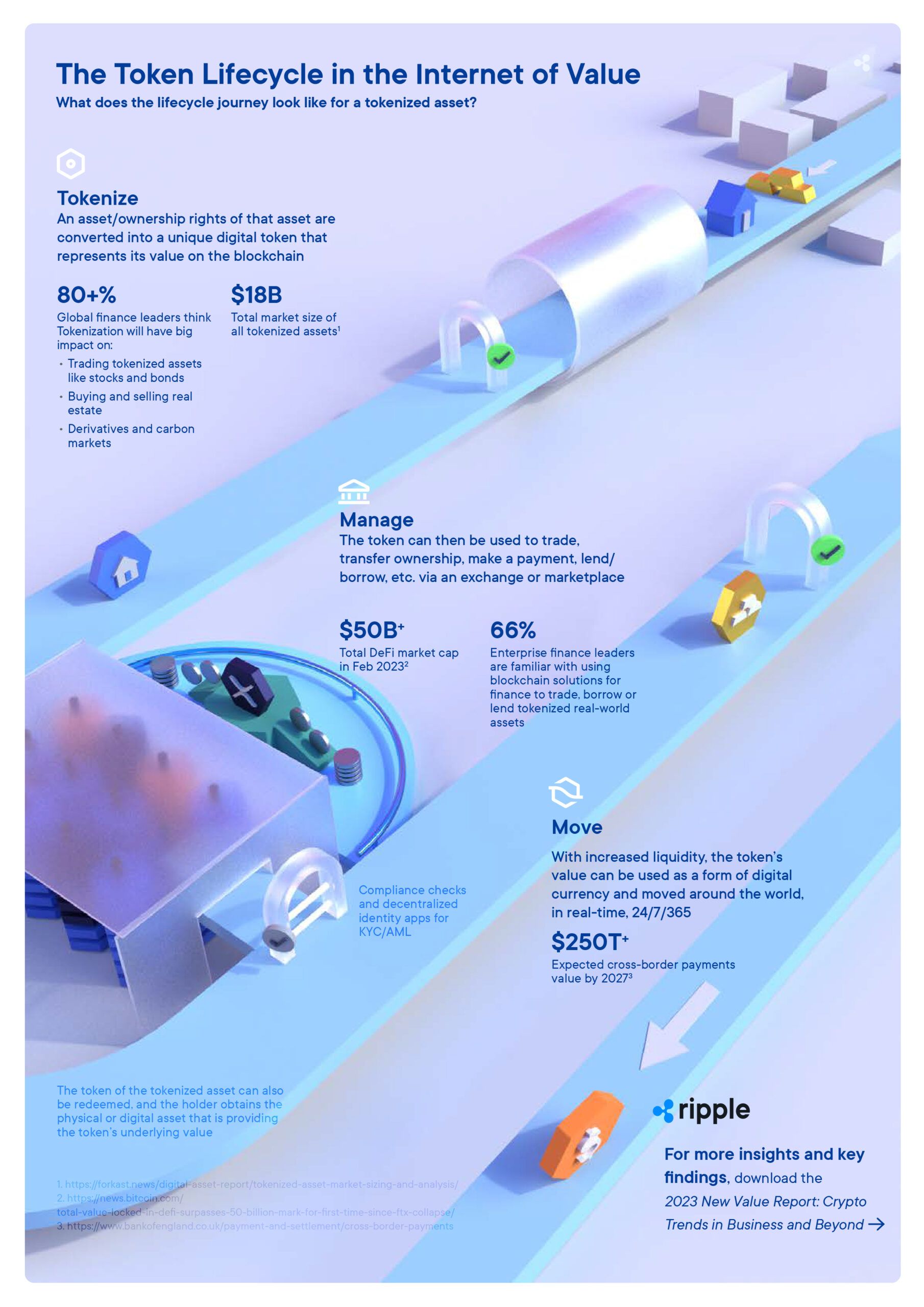Real Estate Liquidity Markets