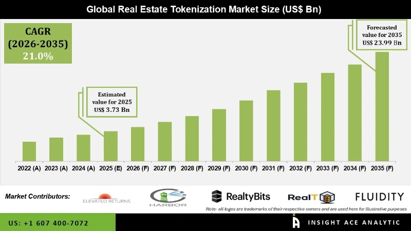 2026 Tokenized Real Estate Market Report: Top Platforms, Yield Trends, and Regulatory Updates