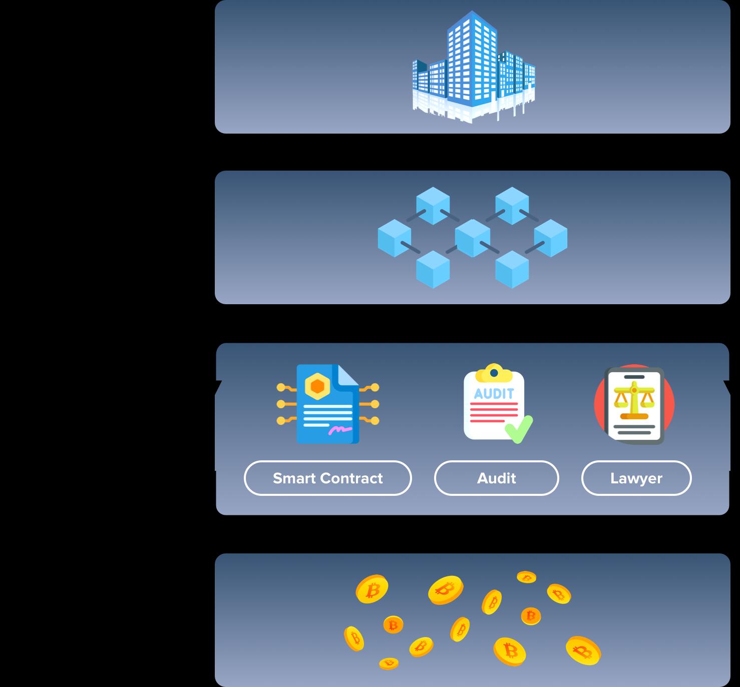 tokenized real estate