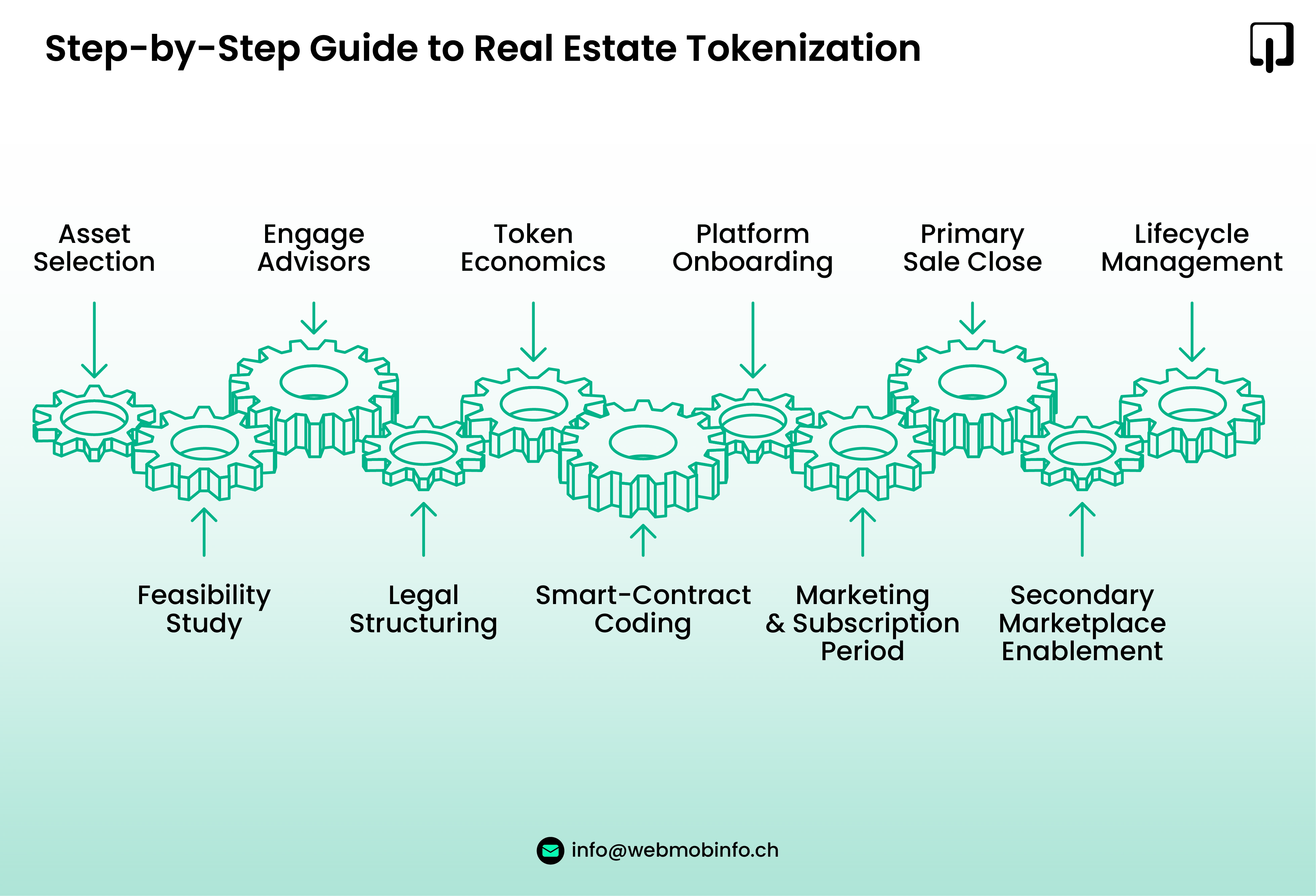 The 2026 Real Estate Boom: How Tokenized Assets Are Democratizing Property Ownership for Retail Investors