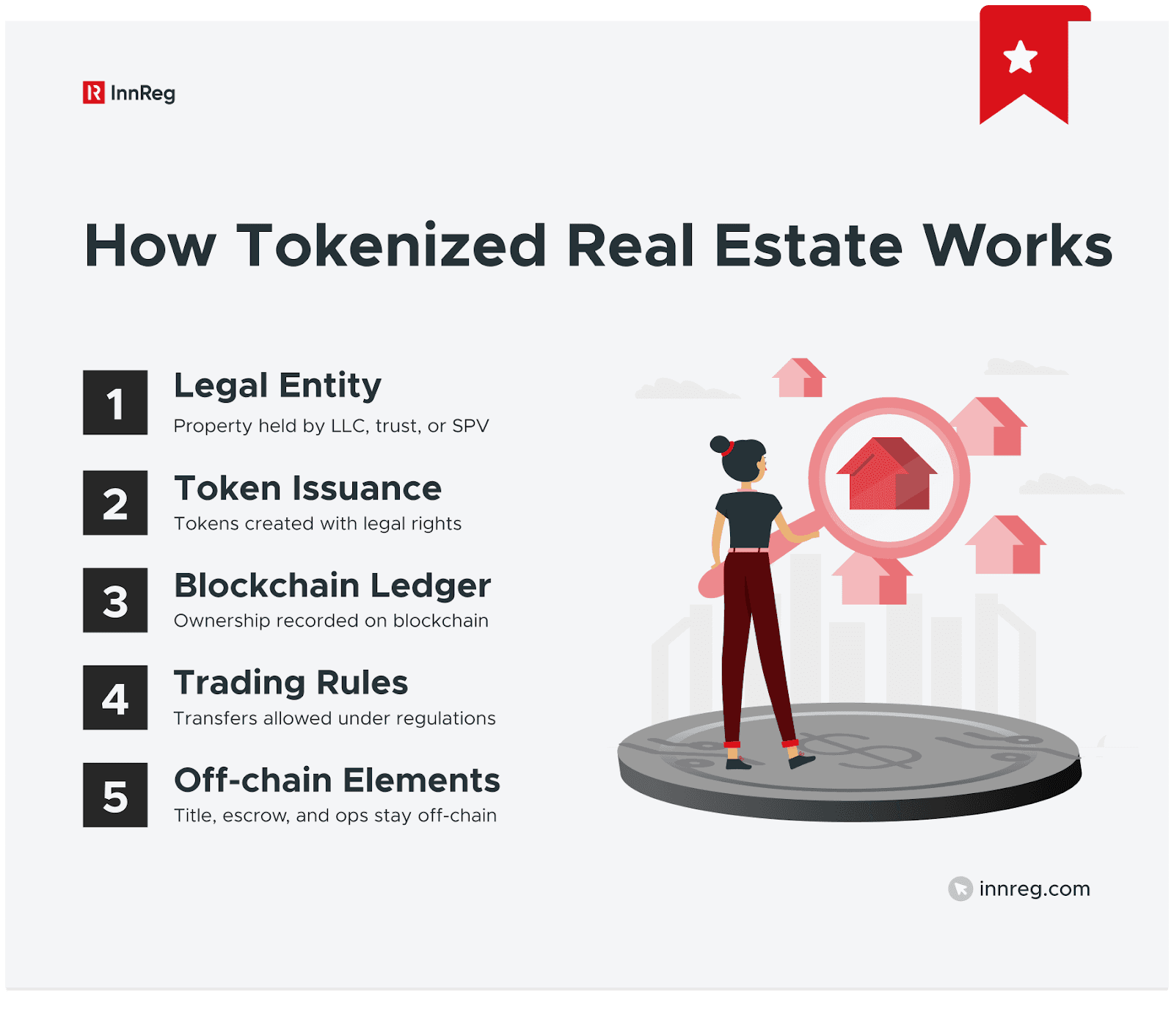 tokenized real estate