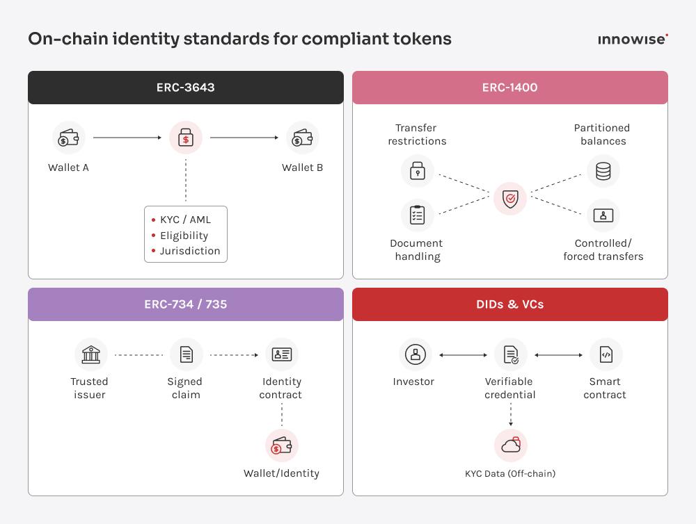 tokenized real estate