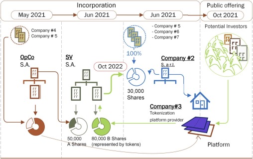 real estate tokenization