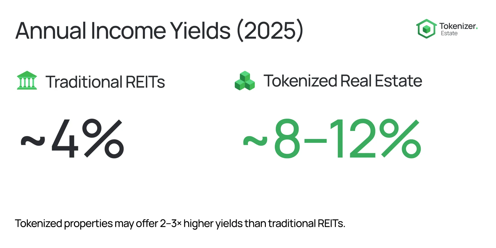 Tokenized Real Estate Yields 2026: REITs vs. Fractional Ownership