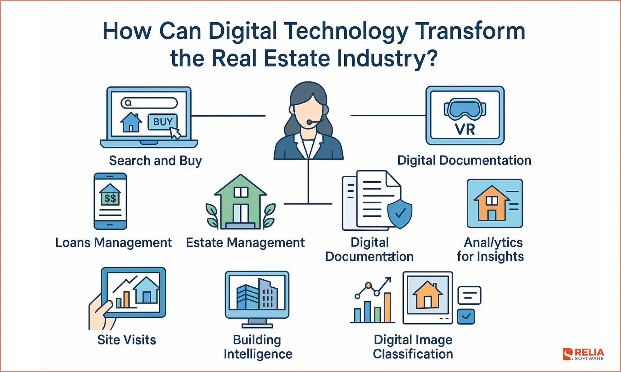 2026 Real Estate Tech Update: How Fractional Ownership Platforms Are Democratizing Property Investment