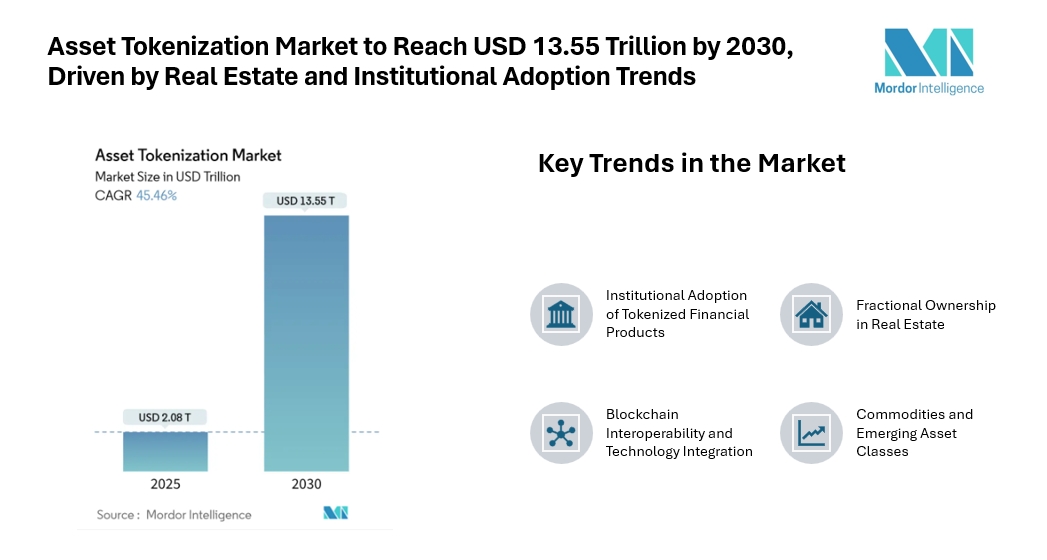 Real Estate Tokenization Trends