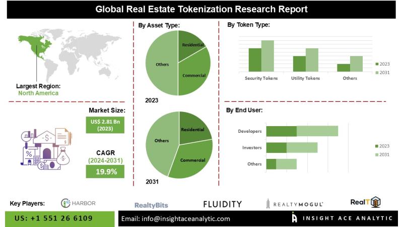 Real Estate Tokenization Trends