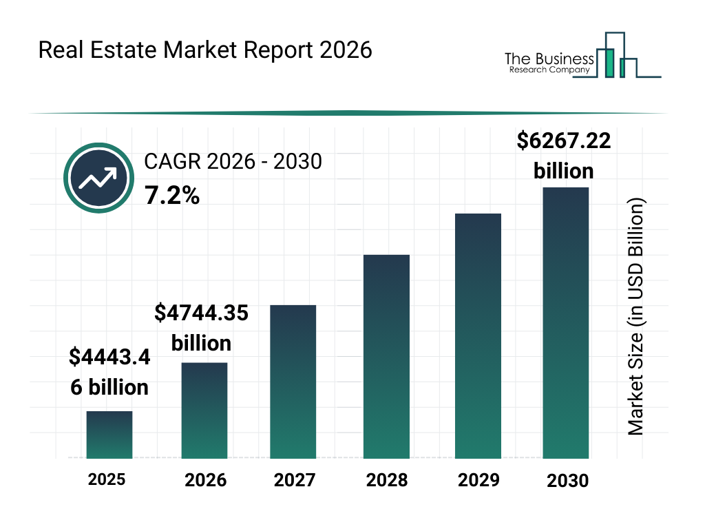 The Real Estate Boom