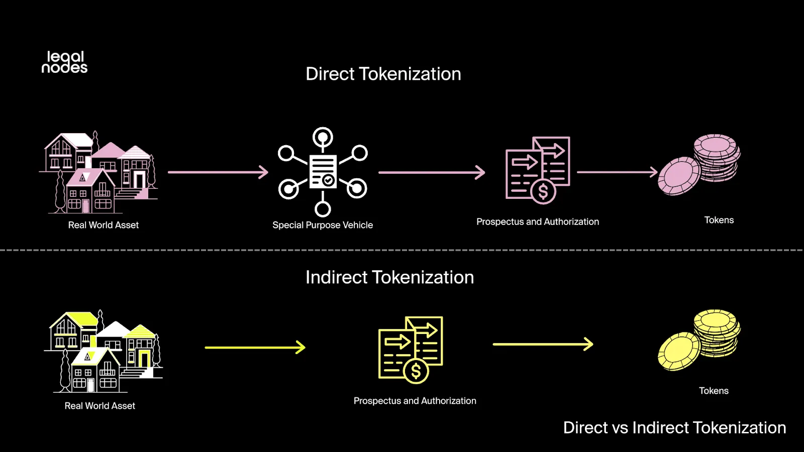 2026 Real Estate Tokenization: How AI-Driven Valuation and RWA Integration Are Redefining Liquidity