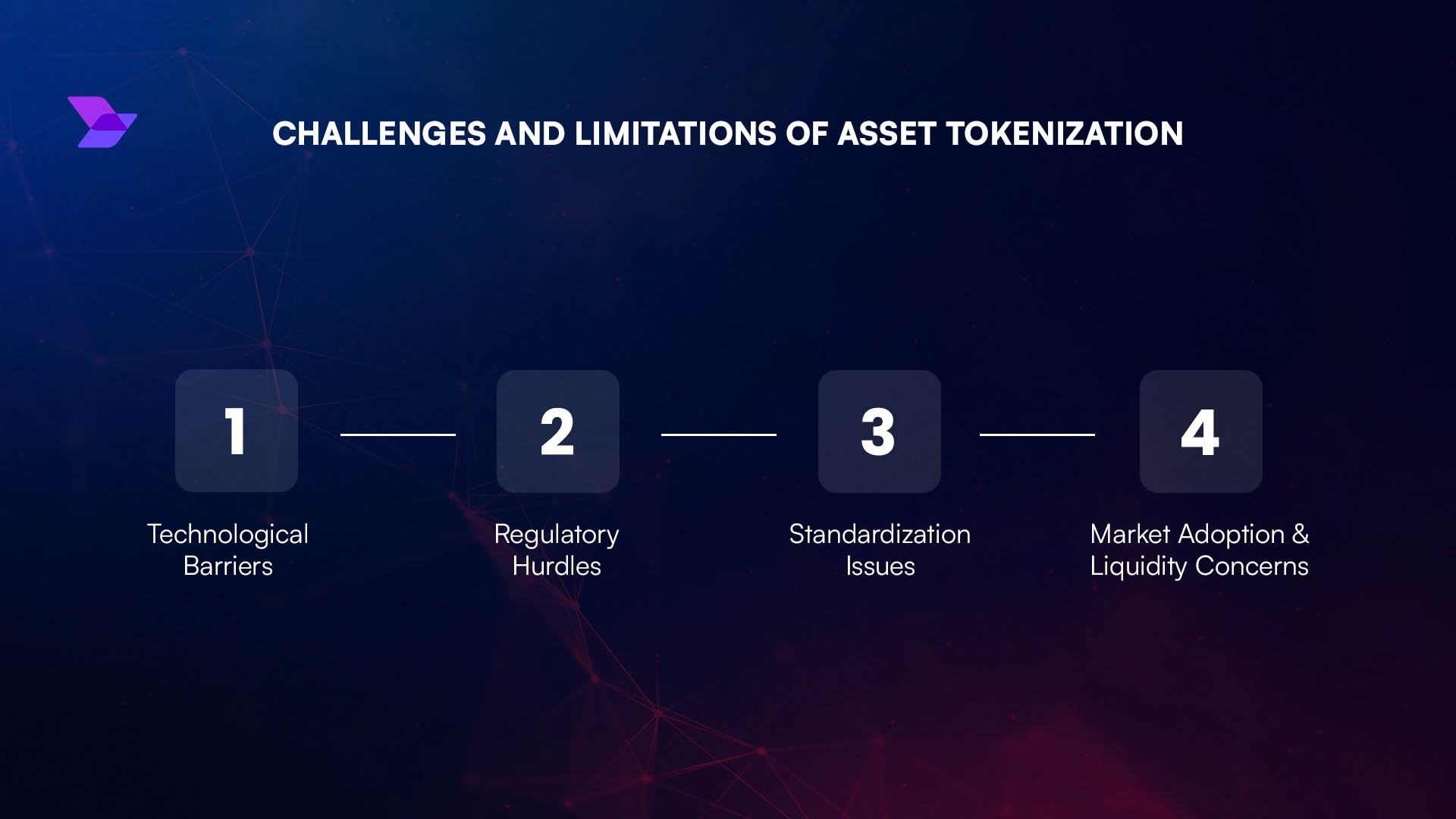 US regulatory updates for real estate tokenization