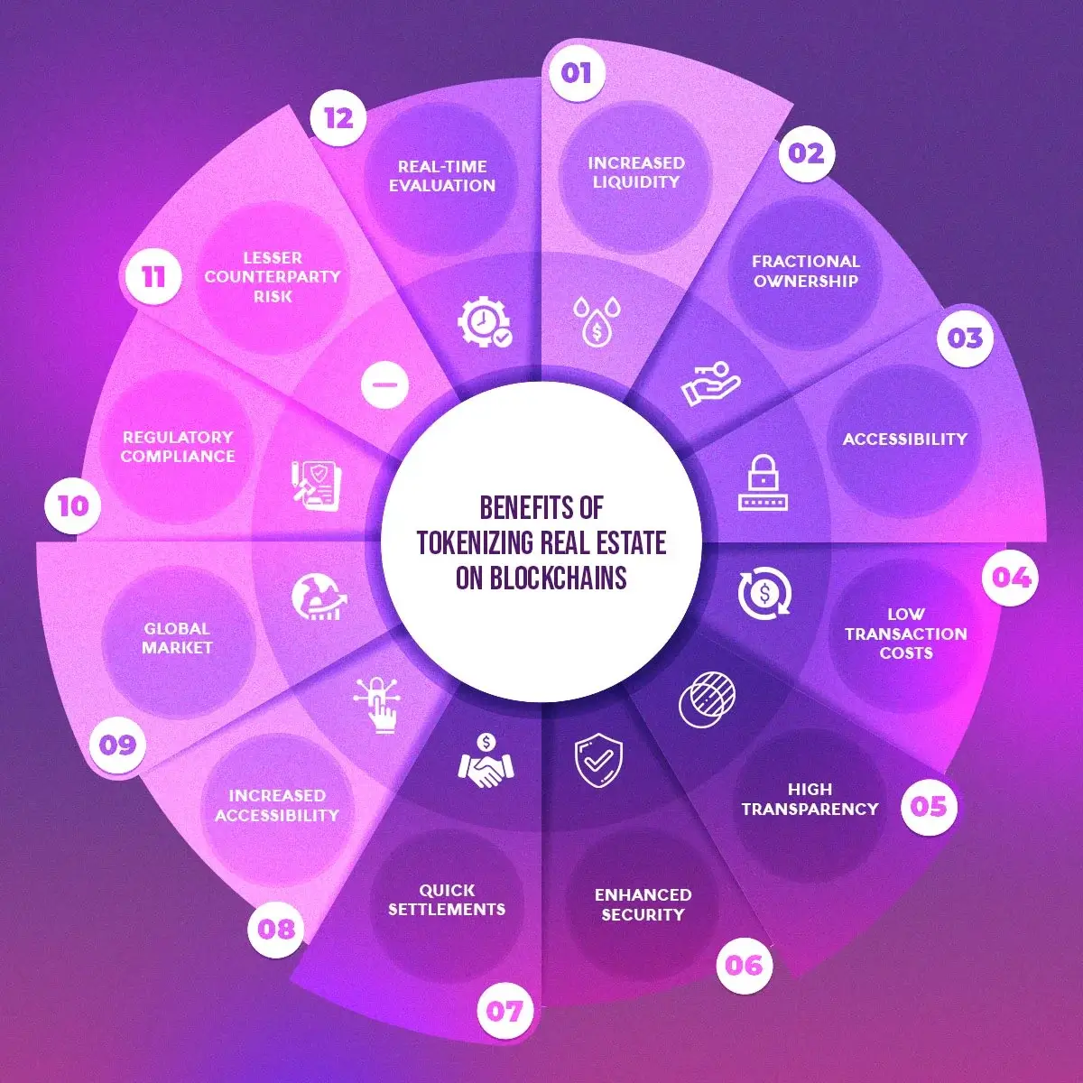 buying real estate tokens blockchain transaction