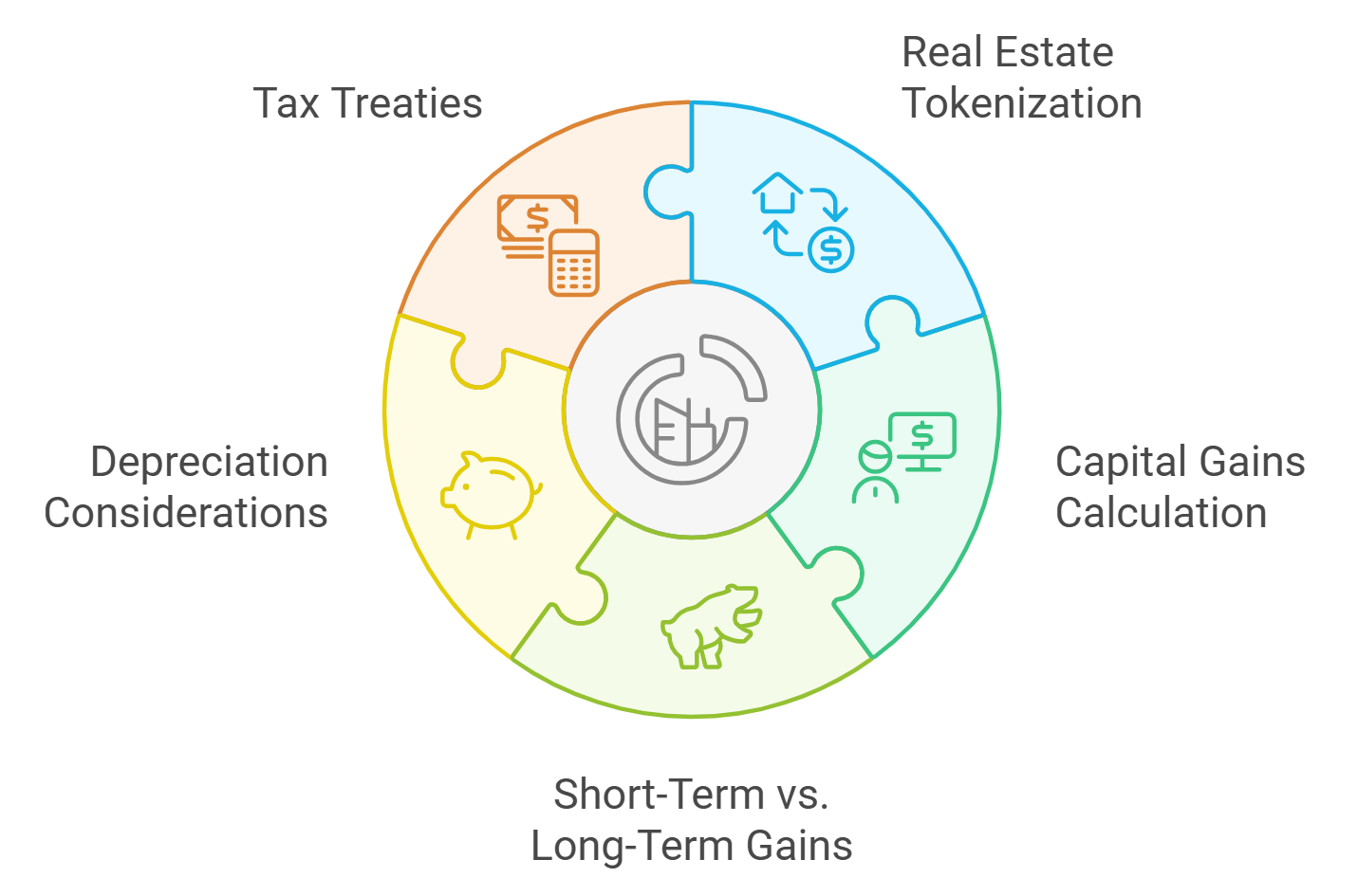 legal risks in tokenized real estate investments