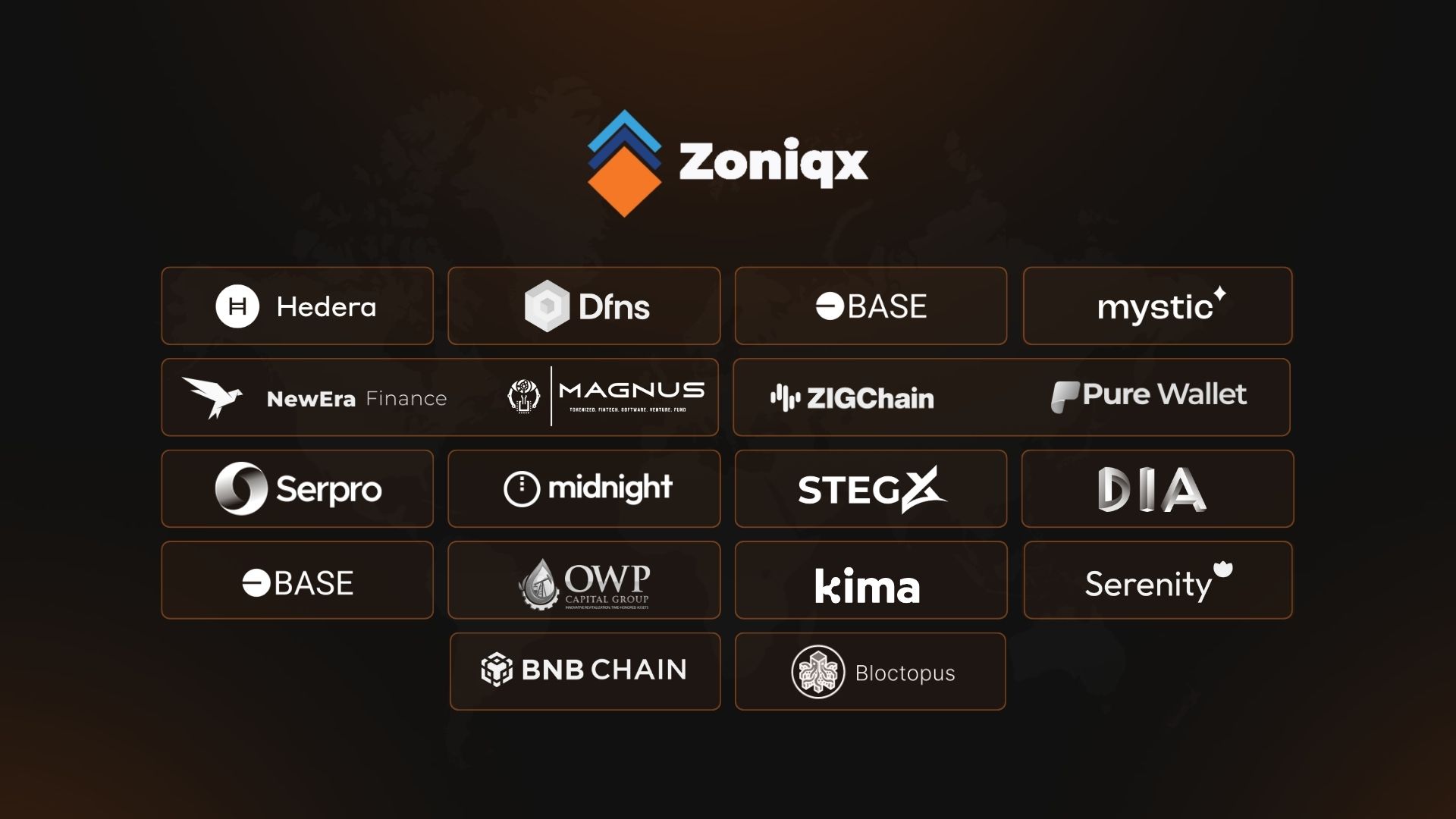 Zoniqx real estate tokenization technology