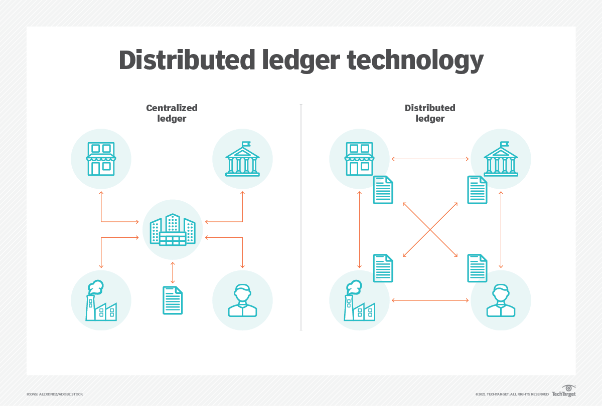 blockchain security smart contract real estate
