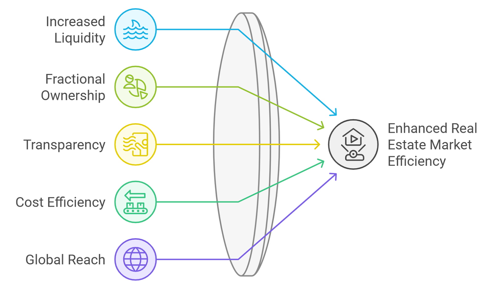 Modern investor analyzing fractional real estate tokens on a digital dashboard interface