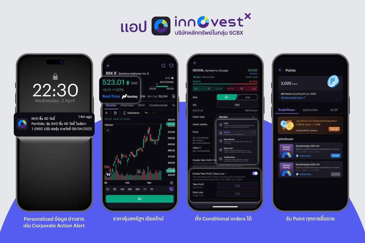 Tokeny Solutions Investor Portal screenshot