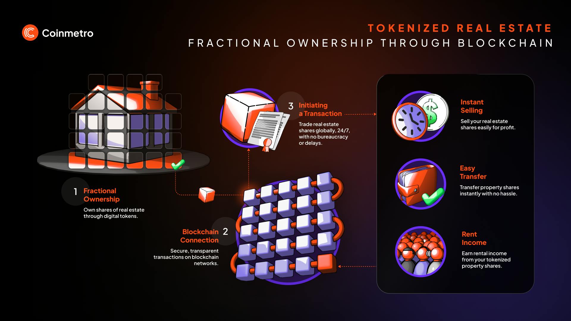 Digital illustration of luxury high-rise property tokenized into fractional PropertyNFTs on Renta Network blockchain for real estate fractional ownership and liquidity