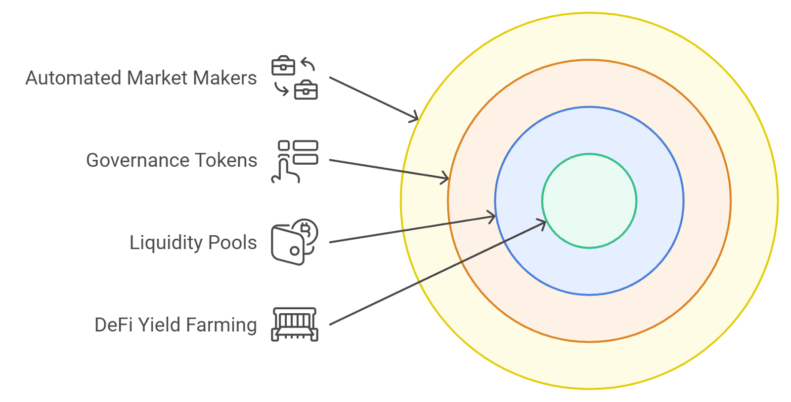 yield farming real estate tokens DeFi