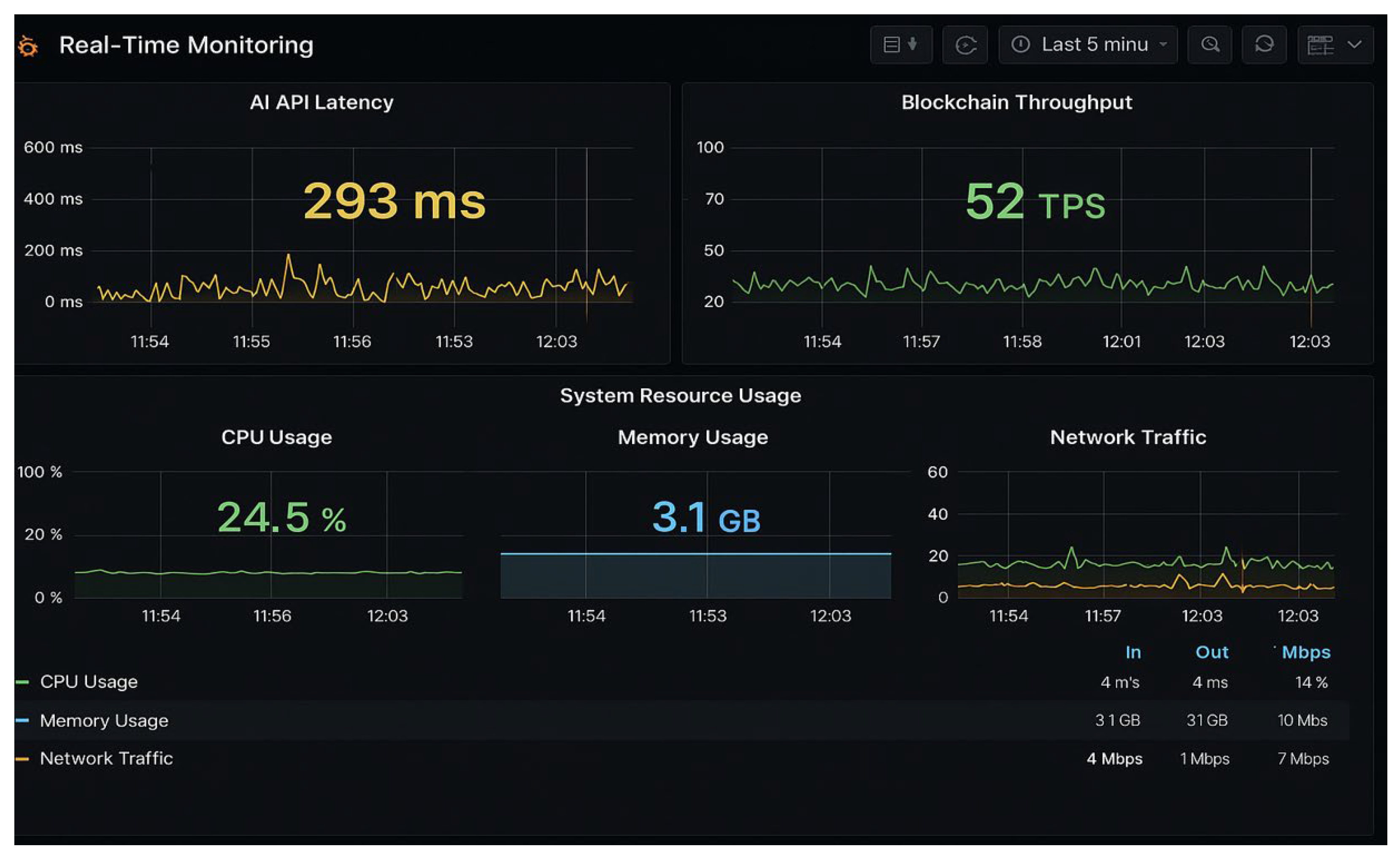Space and Time blockchain compliance interface
