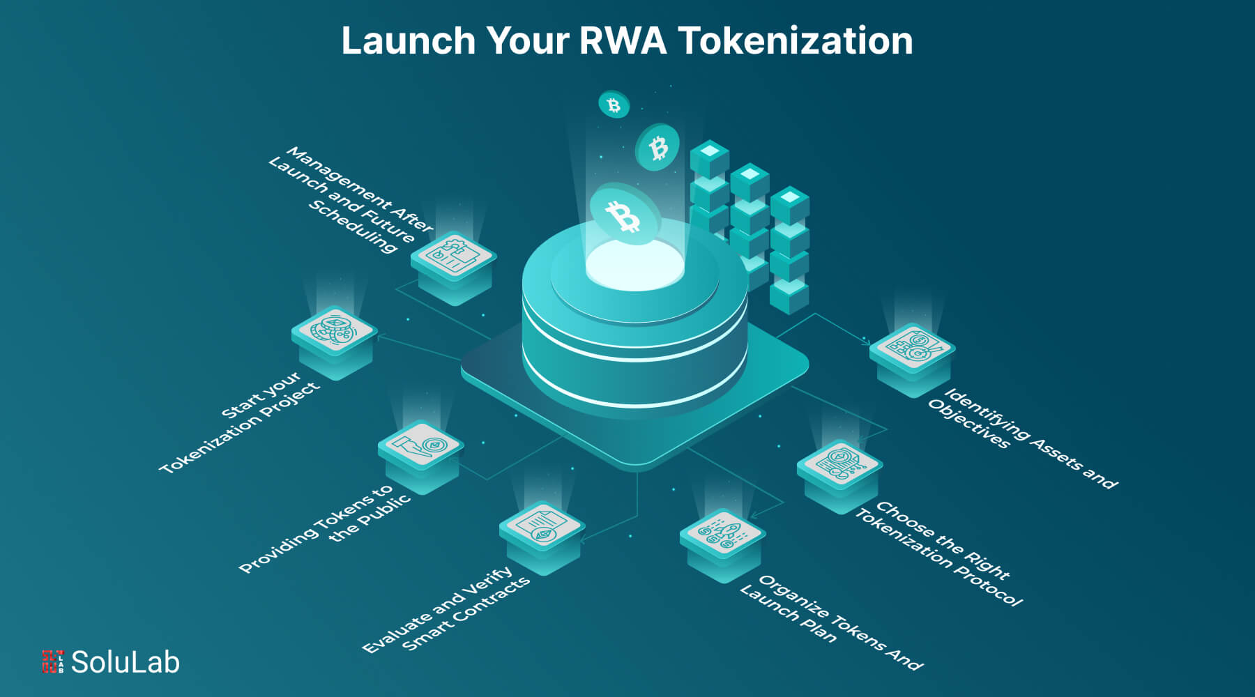 Polygon blockchain RWA tokenization
