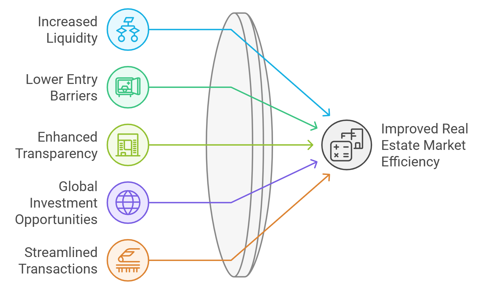 Ethereum blockchain real estate tokenization