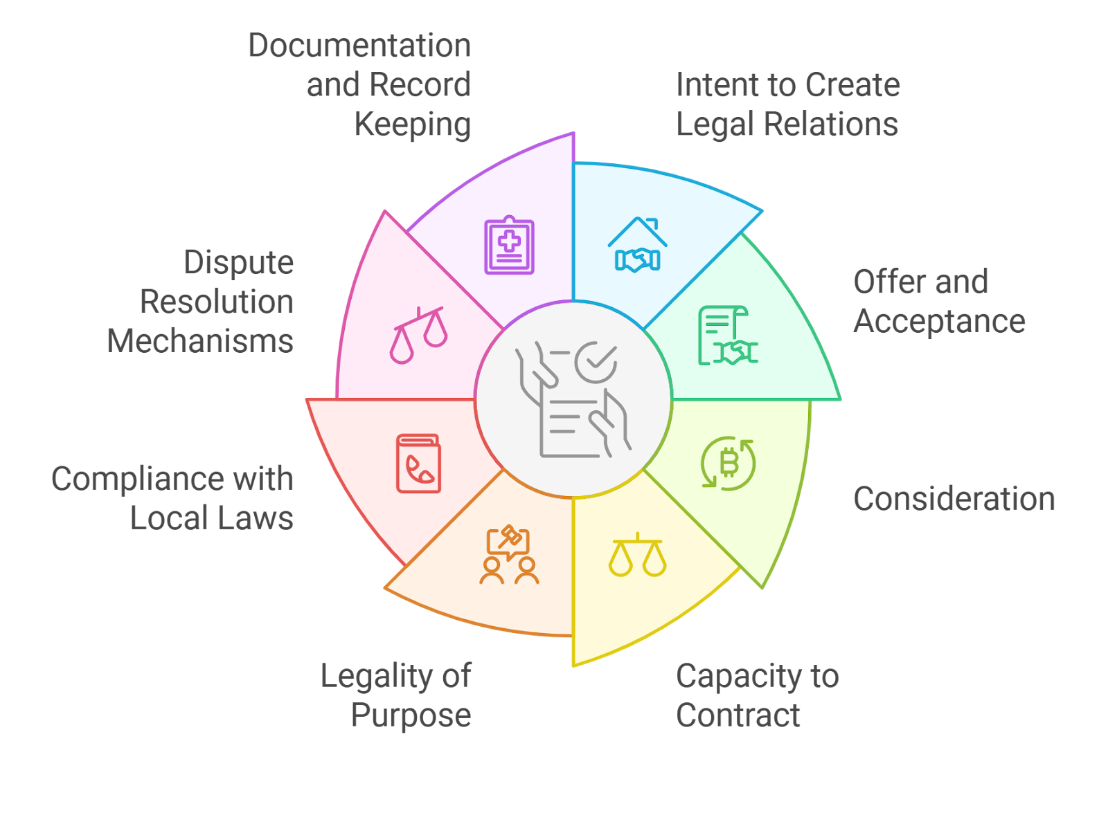 smart contract rental income distribution blockchain